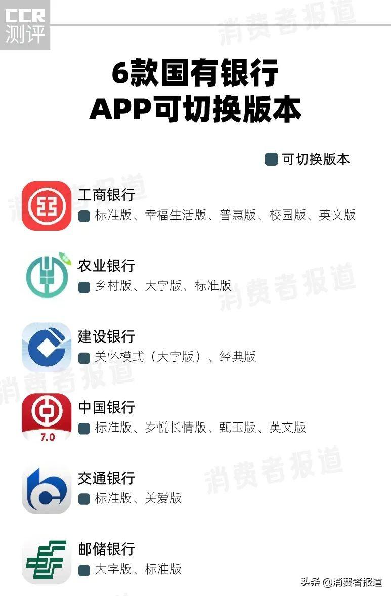 中国建设银行的银行卡怎么绑定自己的手机号（6款国有银行APP“长辈版”测评：工行、中行、建行二级页面待优化）-第14张图片-拓城游