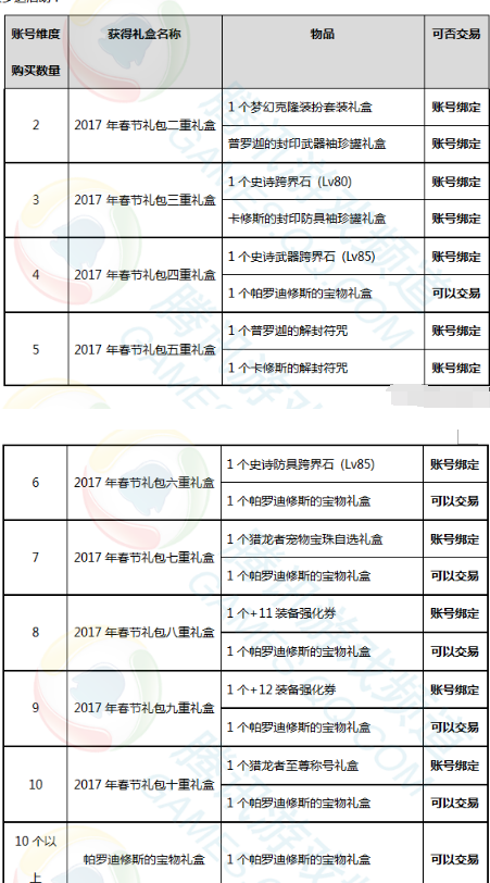 dnf龙人套是哪一年礼包（盘点DNF历年春节套！你喜欢哪一套？）-第37张图片-拓城游