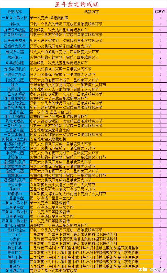 斗木獬是什么动物（梦幻西游：神器攻略之星斗盘之约 唯一一个好过的五星神器之一）-第3张图片-拓城游