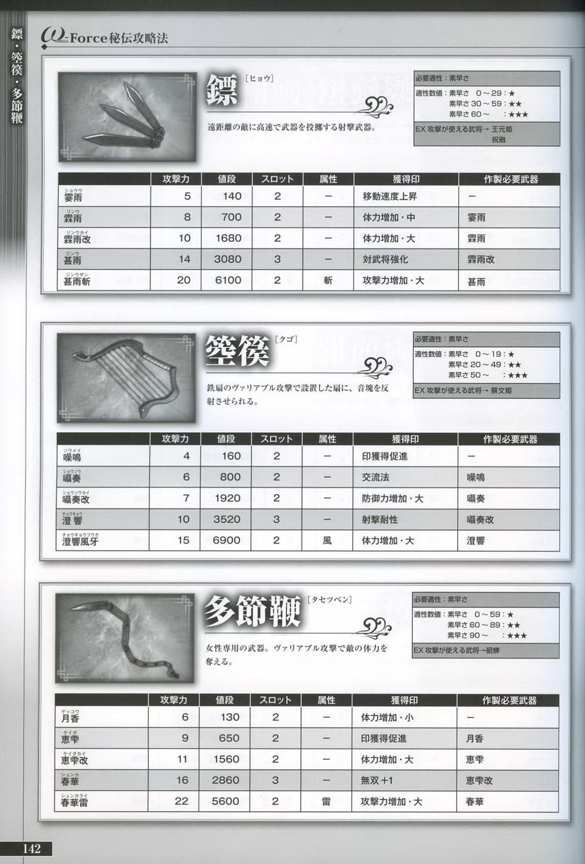 三国无双6猛将传pc（画册 欣赏 - 真・三國無双 6 キャラクター 设定画集）-第142张图片-拓城游