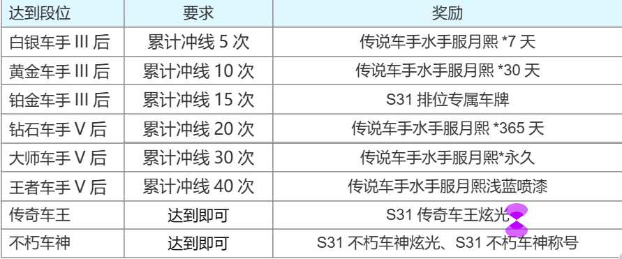 王者荣耀s31赛季什么时候开始2023-s31赛季开始具体时间2023（S31赛季更新说明）-第4张图片-拓城游