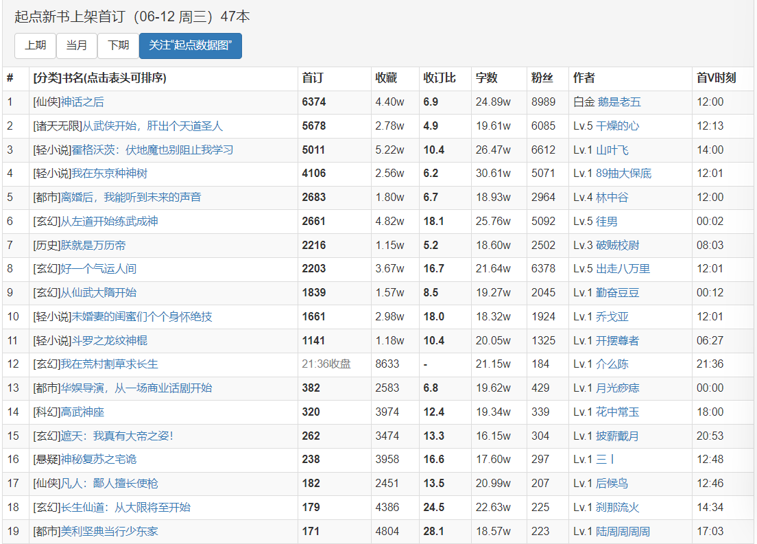 霍格沃茨在哪（牛笔《一亿孤行》完结，从阿兹卡班到霍格沃茨、全民深渊突破万订）-第6张图片-拓城游