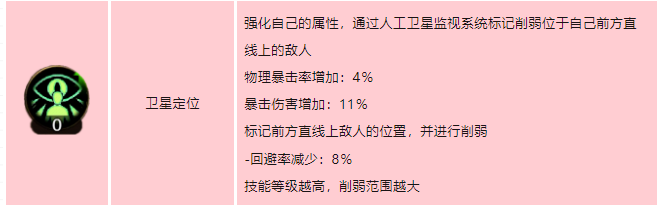 dnf手游枪炮师技能如何加点 地下城与勇士起源大枪技能加点介绍-dnf游戏攻略推荐-第3张图片-拓城游