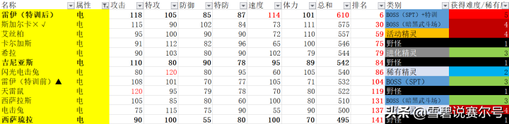 赛尔号中泰瑞怎么得?（赛尔号回忆录：全民信仰“电闪光华阵”，米币精灵盛行后被遗忘）-第4张图片-拓城游