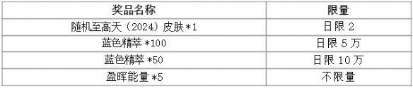 《英雄联盟》2024MSI传送门活动介绍-英雄联盟游戏攻略推荐-第5张图片-拓城游