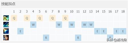 战争女神天赋_lol战争女神天赋符文出装及加点攻略（英雄联盟希维尔强势教学 轮子妈天赋出装）-第8张图片-拓城游