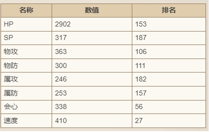 《歧路旅人：大陆的霸者》迪艾格技能强度介绍-歧路旅人：大陆的霸者游戏攻略推荐-第3张图片-拓城游