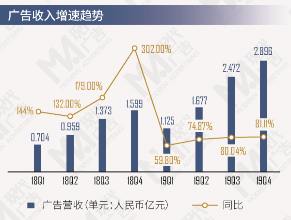 为什么菜鸟房用的地图都是6.61b?（哔哩哔哩财报解读：收入结构多元平衡化发展，但上市以来连续八个季度处于净亏损状态）-第4张图片-拓城游