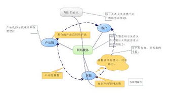 seo网站优化的具体步骤有哪些?（图库网站SEO（搜索引擎优化）案例）