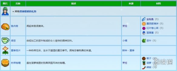 《星露谷物语》提升卡洛琳的好感度方法-星露谷物语游戏攻略推荐