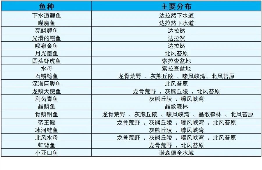 魔法蘑菇肉片怎么做（「魔兽WLK」小号冲专业攻略-烹饪急救）-第15张图片-拓城游