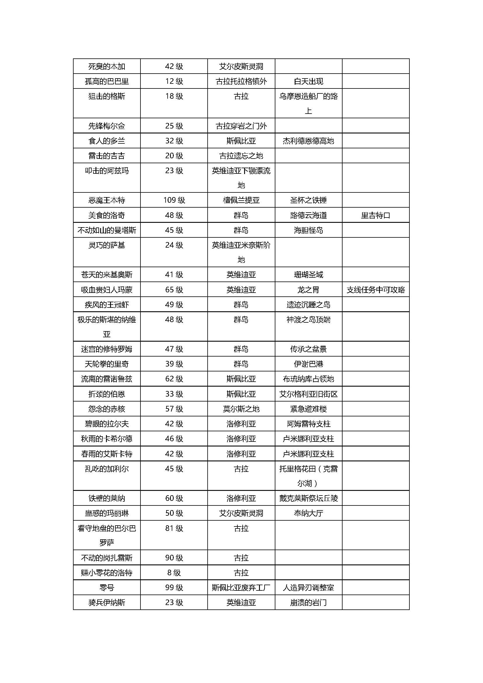 《异度之刃2》主线剧情图文流程攻略（《异度神剑2》《异度之刃2》刷核心的效率方法以及精英位置表）-第12张图片-拓城游