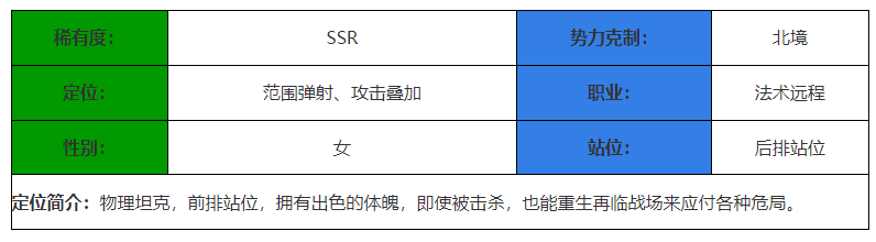 《决胜之心》凛冬巫女角色介绍-决胜之心游戏攻略推荐-第2张图片-拓城游