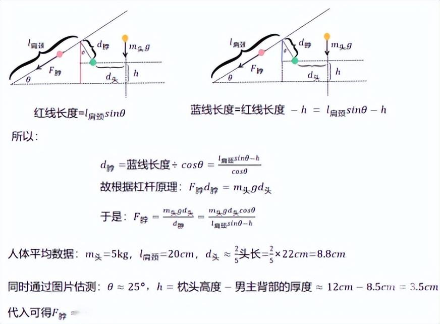 盘点明星们的睡姿，杨颖毁形象，杨洋像王子，王俊凯的睡姿是什么样的？（《你是我的人间烟火》杨洋“一本正经”的睡姿引热议，相当于脖子上吊了16瓶矿泉水）-第5张图片-拓城游