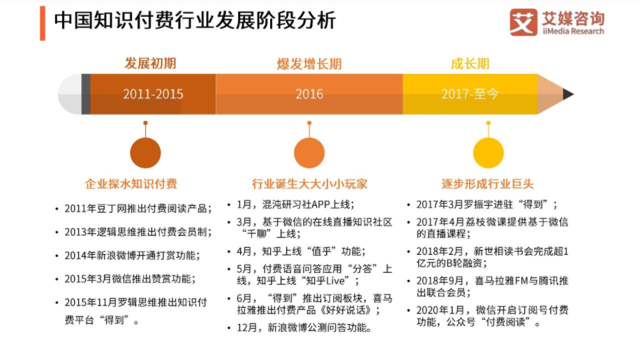 荔枝微课的免费试听在哪里关闭（竞品分析报告：荔枝微课VS千聊APP）-第3张图片-拓城游