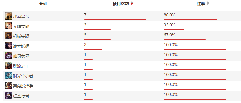 hq俱乐部啥意思（LMS赛区战队巡礼之AHQ：来自海峡对岸的联赛霸主）-第7张图片-拓城游