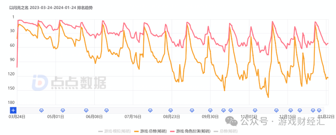 育碧《阿凡达》解锁时间公布（电影百亿，游戏归0，《阿凡达》新游关停：腾讯撒手、祖龙断腕）-第9张图片-拓城游