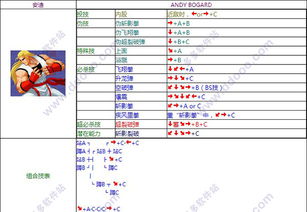 饿狼传说2(1992)出招表（格斗游戏《饿狼传说：狼之城》将在EVO日本2024上提供试玩）