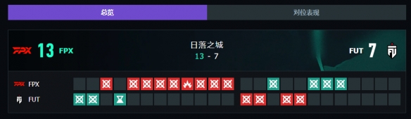 《无畏契约》上海大师赛FPXvsFUT赛况介绍-无畏契约游戏攻略推荐-第3张图片-拓城游