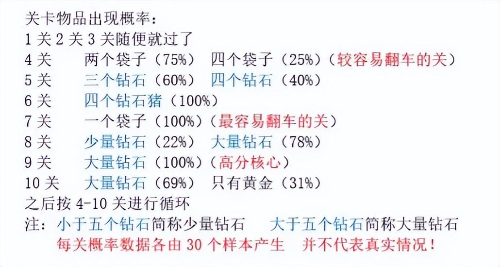 英语的宝石类消消看游戏，有五个神分别是黄色的红色的蓝色的紫色的绿色的有不同的功能，名字是英文的（没有结局的《黄金矿工》，被B站网友玩出花）-第8张图片-拓城游