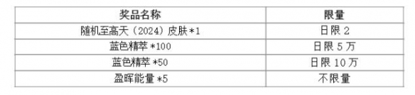 《英雄联盟》MSI成都传送门活动入口地址-英雄联盟游戏攻略推荐-第5张图片-拓城游