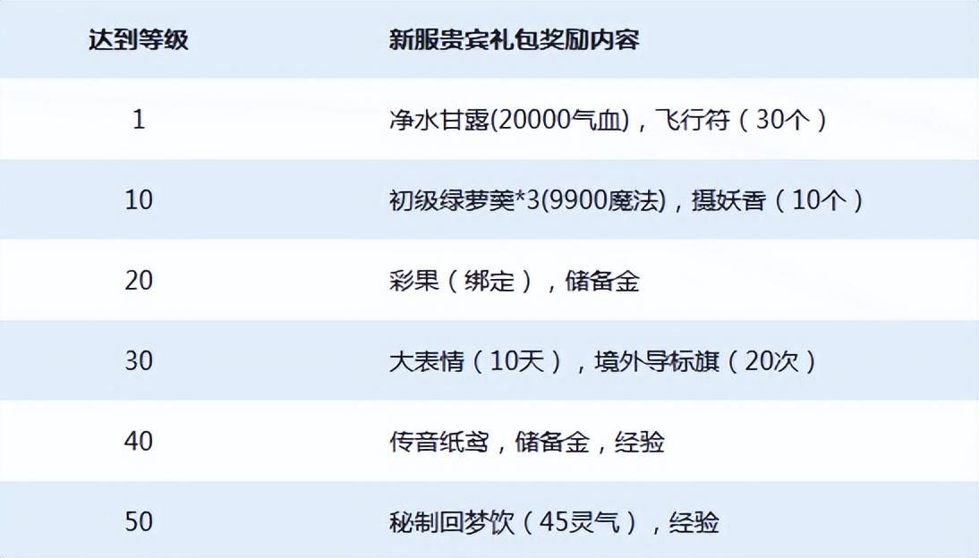 梦幻西游2020服务器开服时间（梦幻西游：江苏1区新服【十里桃花】3月8日上线公告）-第5张图片-拓城游