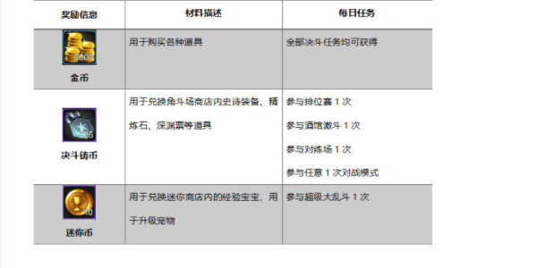 《地下城与勇士：起源》日常任务完成攻略-地下城与勇士：起源游戏攻略推荐-第6张图片-拓城游