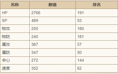 《歧路旅人：大陆的霸者》伊布林技能强度介绍-歧路旅人：大陆的霸者游戏攻略推荐-第3张图片-拓城游