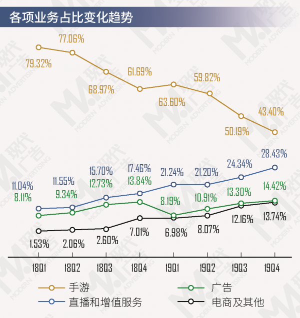 为什么菜鸟房用的地图都是6.61b?（哔哩哔哩财报解读：收入结构多元平衡化发展，但上市以来连续八个季度处于净亏损状态）-第2张图片-拓城游