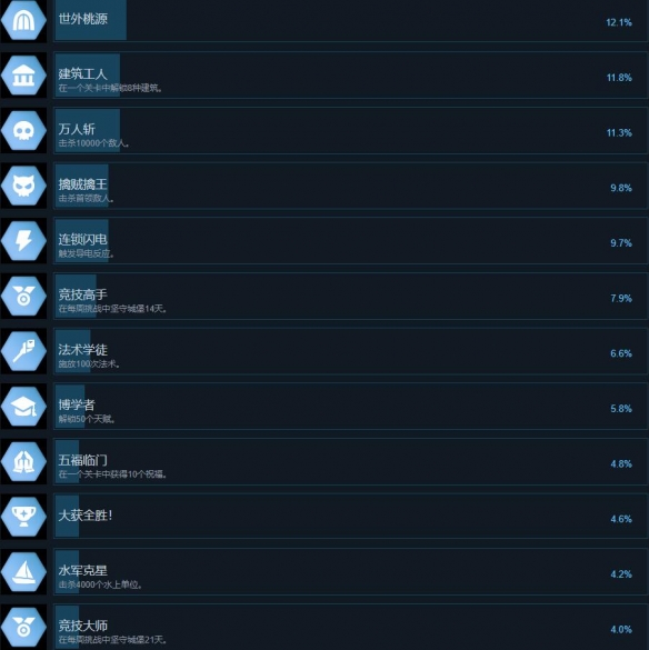 《六方守护者》成就列表总览-六方守护者游戏攻略推荐-第6张图片-拓城游