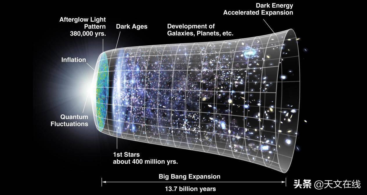 《行秋》抒发了作者什么情怀?（宇宙有多大？行星，太阳系，银河系和超星系团的之外是什么？）-第15张图片-拓城游