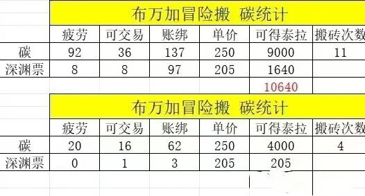 dnf手游不充钱能不能买天空套 地下城与勇士起源白嫖时装方法介绍-dnf游戏攻略推荐-第2张图片-拓城游