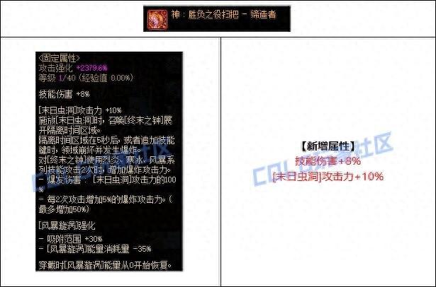 dnf110级版本缔造毕业装备怎么搭配 2023缔造者毕业装备搭配指南（DNF缔造者CP武器改版评测）-第2张图片-拓城游