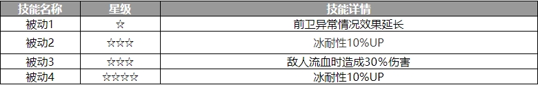 《歧路旅人：大陆的霸者》塞德里克角色介绍-歧路旅人：大陆的霸者游戏攻略推荐-第4张图片-拓城游