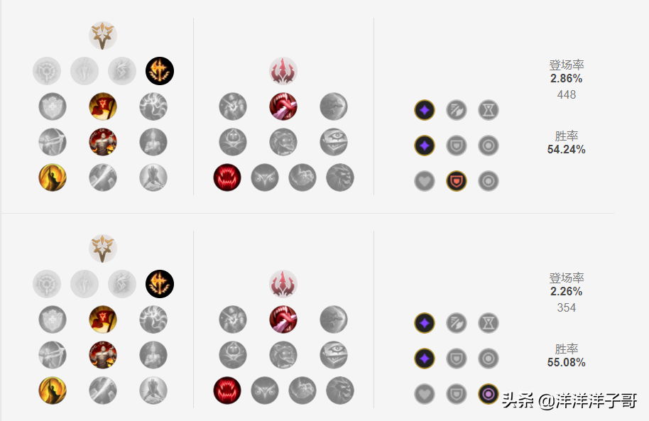 S11赛季LOL不屈之枪潘森出装攻略 英雄联盟潘森天赋符文技能推荐（联盟自带BGM的英雄——不屈之枪的玩法解析）-第9张图片-拓城游