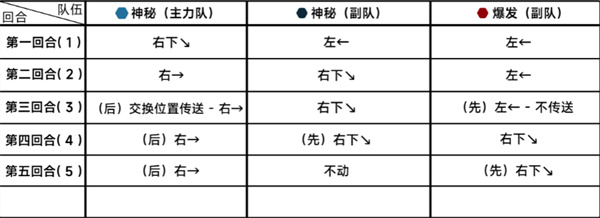 《蔚蓝档案》第十八章困难18-3通关攻略-蔚蓝档案游戏攻略推荐-第3张图片-拓城游