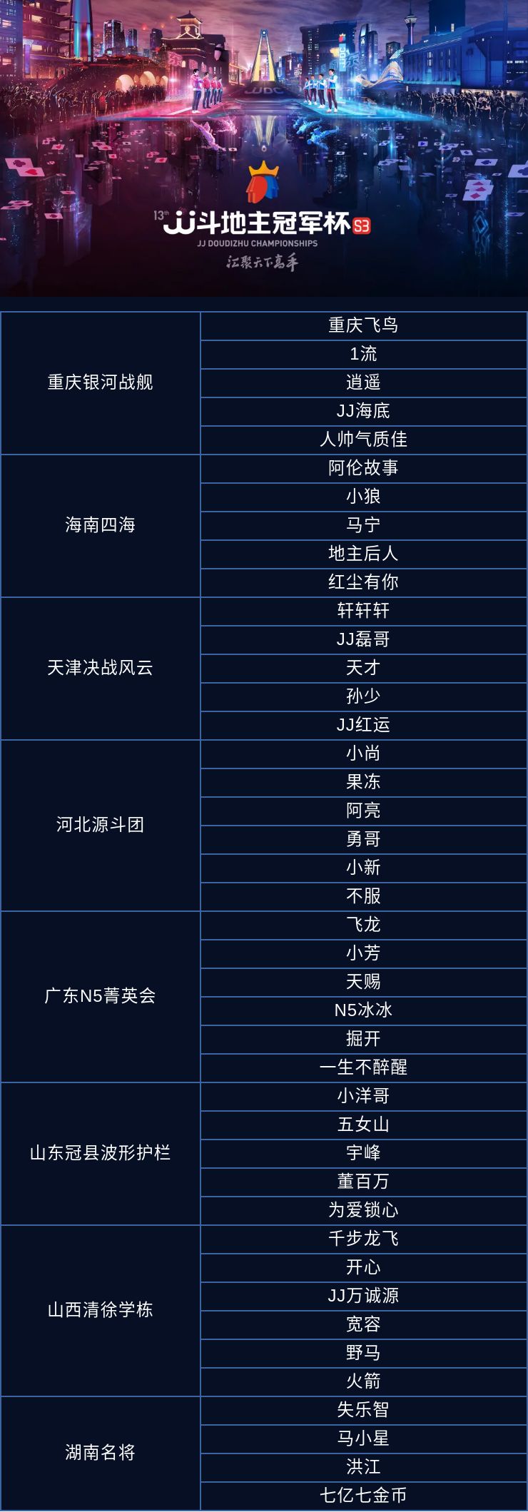 S3世界总决赛什么时候开始（「S3秋季赛」小组赛全部结束，8强赛程新鲜出炉）-第8张图片-拓城游