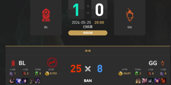 《lol》老头杯BL vs GG赛况介绍-英雄联盟游戏攻略推荐