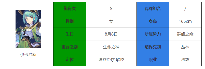 《永夜降临：复苏》伊卡洛斯介绍-永夜降临：复苏游戏攻略推荐-第2张图片-拓城游