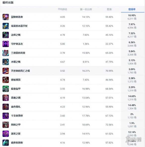 《lol》斗魂竞技场铁铠冥魂铁男出装推荐-英雄联盟游戏攻略推荐-第2张图片-拓城游