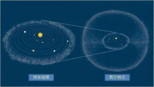 5万年一遇绿色彗星逼近地球（5万年一遇！一颗彗星正“逼近”地球）