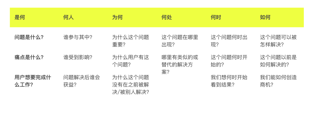 赢在思维929好不好（关于产品思维，你需要知道的3个用处）-第3张图片-拓城游