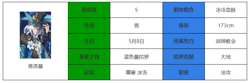 《永夜降临：复苏》弗洛基介绍-永夜降临：复苏游戏攻略推荐-第2张图片-拓城游