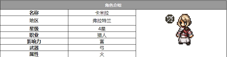 《歧路旅人：大陆的霸者》卡米拉角色介绍-歧路旅人：大陆的霸者游戏攻略推荐-第2张图片-拓城游