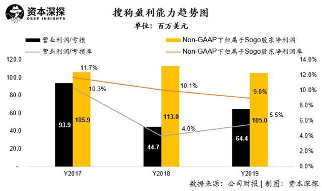 搜狐畅游——京城老牌游戏厂商中的大哥大（畅游成功私有化，但搜狐的三张牌仍不好打）-第10张图片-拓城游