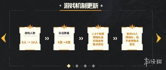 《lol》斗魂竞技场2.0回归介绍-英雄联盟游戏攻略推荐-第2张图片-拓城游