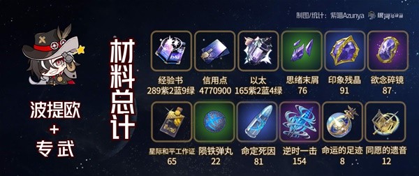 《崩坏星穹铁道》波提欧材料需求一览-崩坏星穹铁道游戏攻略推荐-第4张图片-拓城游