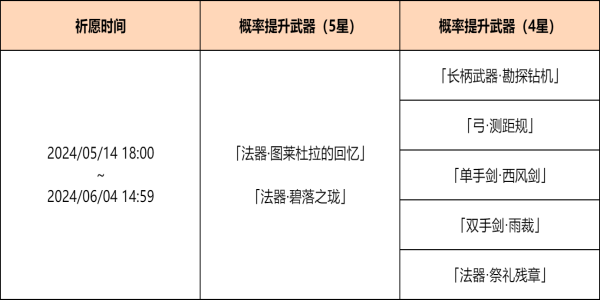 《原神》4.6神铸赋形祈愿活动完成攻略-原神游戏攻略推荐-第2张图片-拓城游