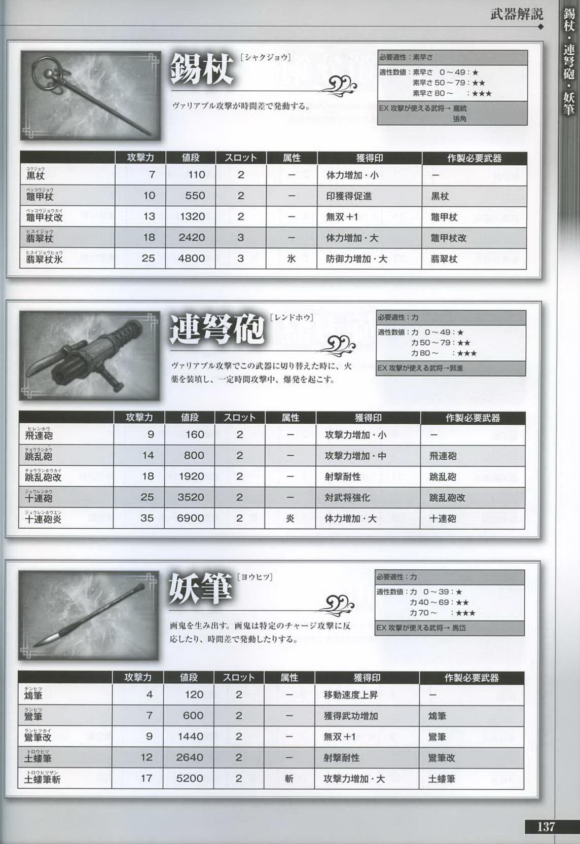 三国无双6猛将传pc（画册 欣赏 - 真・三國無双 6 キャラクター 设定画集）-第137张图片-拓城游