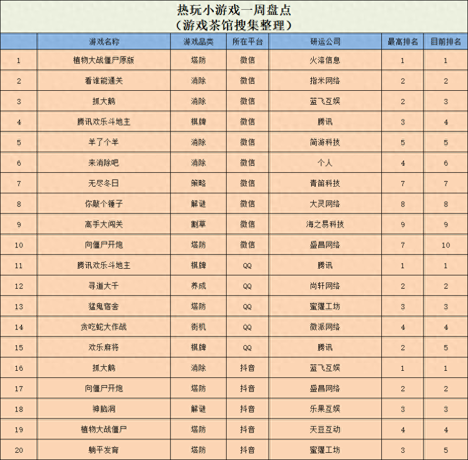 和植物大战僵尸类似的游戏有哪些（经典永不过时，加入“杂交版”的《植物大战僵尸》多平台刷榜）-第2张图片-拓城游